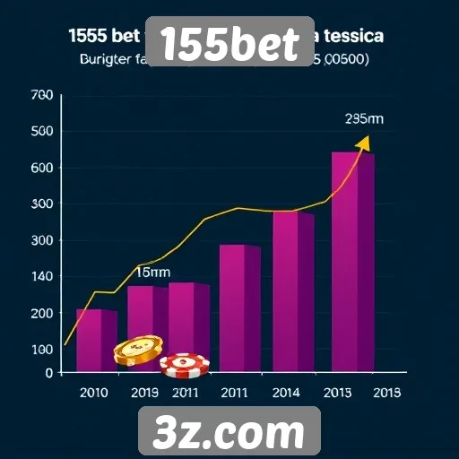 Tendências de crescimento do 155bet em jogos de cassino